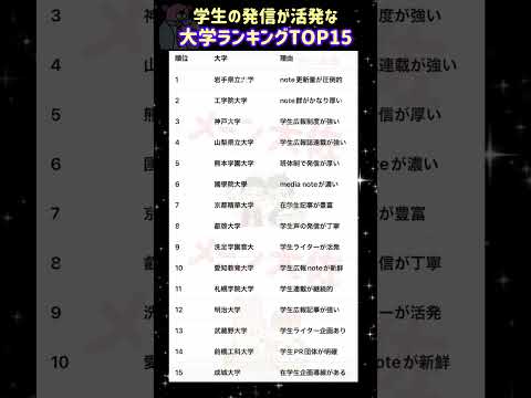 【2026年度 学生の発信（note等）が活発な大学ランキングTOP15】就職活動のヒント① 大学受験 大学難易度 就…