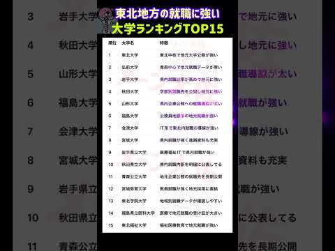 【2026年度の東北地方の地元就職に強い大学ランキング TOP15】就職活動のヒント① 大学受験 大学難易度 就職活動…