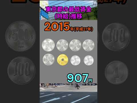 s214_東京都の最低賃金推移 都道府県 人口 shorts