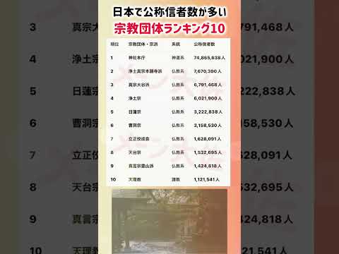 【宗教年鑑】日本の公称信者数が多い宗派・団体TOP10｜就活にも役立つ話題ランキング サムネイル