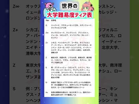 【2026年度 世界の大学難易度Tier表】就職活動のヒント① 就職活動 就活 ランキング 偏差値 大学受験 学歴フィ… サムネイル