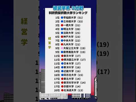 【研究力】経営学分野科研費採択数大学ランキング（'21~'25累計） 大学受験 学歴 文系 関関同立