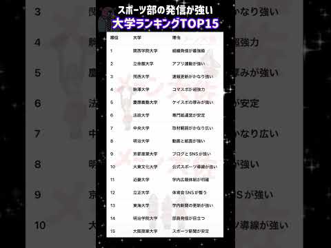 【2026年度 スポーツ部の発信が強い大学ランキングTOP15】就職活動のヒント① 大学受験 大学難易度 就職活動 就…