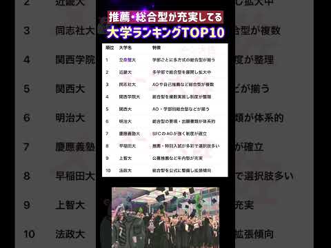 【2026年度 推薦・総合型が充実してる大学ランキング TOP10】就職活動のヒント① 大学受験 大学難易度 就職活動…