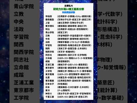 【主要私立大学】研究力が高い理工農系分野大学受験 理系 工学部 農学部 学歴
