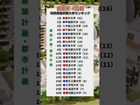 【研究力】建築に強い大学ランキング(科研費採択数5年間)大学受験 学歴 理系 工学部 建築学生 サムネイル