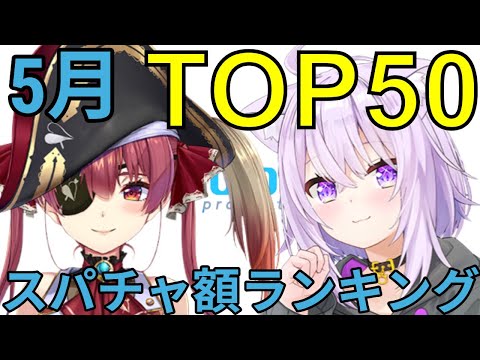 【ホロライブ】月間スパチャ額ランキング【5月】 サムネイル