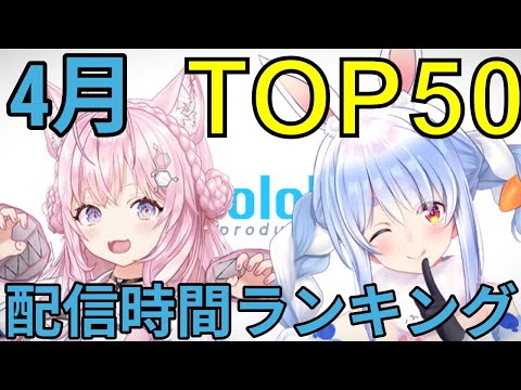 【ホロライブ】配信時間ランキング【4月】 サムネイル