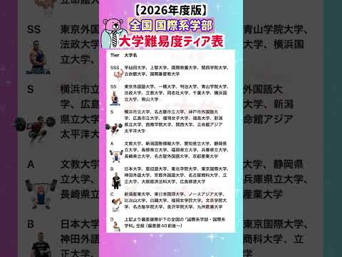 【2026年度 国際系学部系の大学難易度Tier表】就職活動のヒント① #就職活動 #就活 #ランキング #偏差値 #… サムネイル