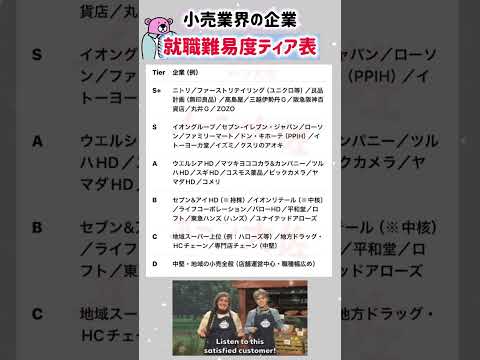 【2026年度 小売業界の企業 就職難易度Tier表】就職活動のヒント① エントリーシート 就職活動 就活 学歴 偏差… サムネイル