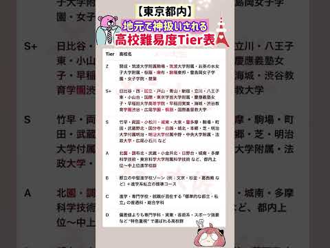 【2026年度 東京都内の地元で神扱いされる高校難易度Tier表】就職活動のヒント① 高校受験 高校難易度 就職活動… サムネイル