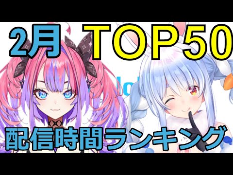 【ホロライブ】配信時間ランキング【2月】 サムネイル