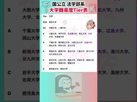 【2026年度の国公立 法学部系 大学難易度階級表】就職活動のヒント① 就職活動 エントリーシート 就活 大学受験 大…