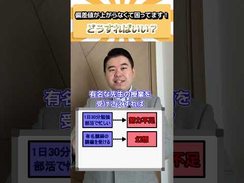 偏差値が上がらなくて困ってます！どうしたらいい？ コバショー 大学受験 コバソロ サムネイル