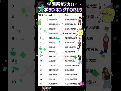 【2026年度の学園祭がデカい大学ランキングTOP15】就職活動のヒント① 大学受験 大学難易度 就職活動 toeic… サムネイル