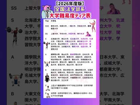【2026年度 全国法学部系の大学難易度Tier表】就職活動のヒント① 就職活動 就活 ランキング 偏差値 大学受験… サムネイル