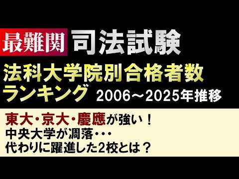 【司法試験】法科大学院別合格者数ランキング(2006～2025) サムネイル