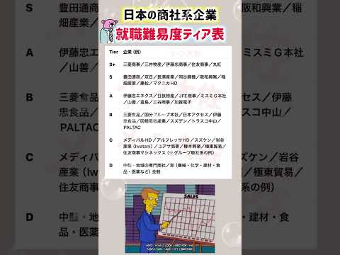 【2026年度 日本の商社系企業 就職難易度Tier表】就職活動のヒント① エントリーシート 就職活動 就活 学歴 偏… サムネイル