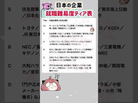 【日本の企業の就職難易度ティア表】就職活動のヒント① エントリーシート 就職活動 就活 学歴 偏差値 学歴フィルター… サムネイル