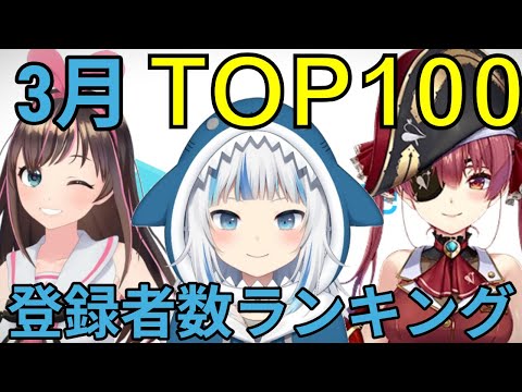【ホロライブ・にじさんじ】3月Vtuberチャンネル登録者数ランキングTOP100 サムネイル