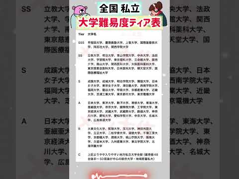 【2026年度 全国の私立の大学難易度Tier表】就職活動のヒント① 就職活動 就活 ランキング 偏差値 大学受験 学… サムネイル