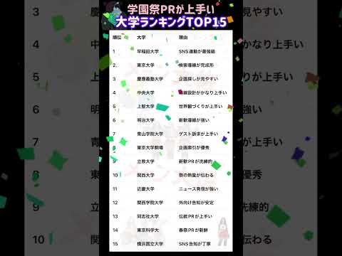 【2026年度 学園祭PRが上手い大学ランキングTOP15】就職活動のヒント① 大学受験 大学難易度 就職活動 就活… サムネイル