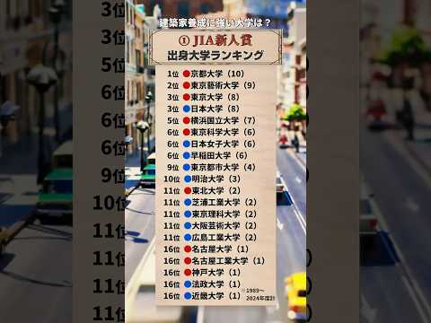 建築家養成に強い大学ランキング大学受験 学歴 建築士 建築学科 理系