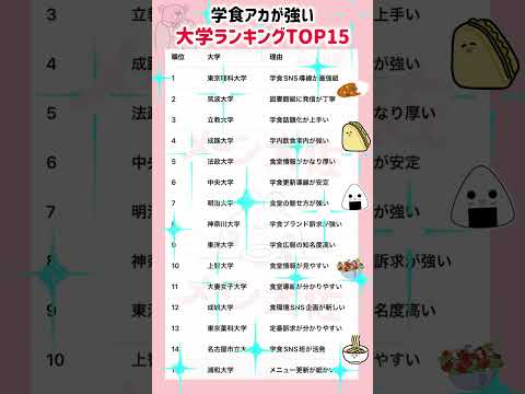 【2026年度 学食アカが強い大学ランキングTOP15】就職活動のヒント① 大学受験 大学難易度 就職活動 就活 学歴…