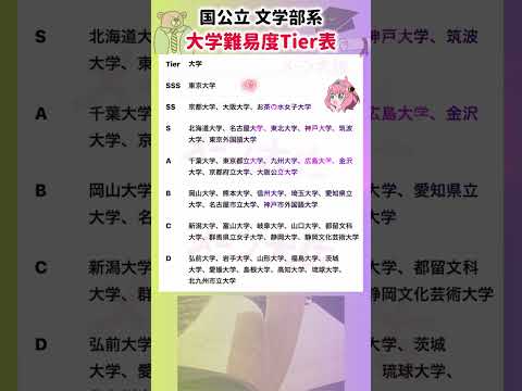 【2026年度の国公立 文学部系 大学難易度階級表】就職活動のヒント① 就職活動 エントリーシート 就活 大学受験 大… サムネイル