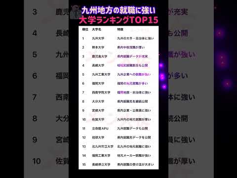 【2026年度の九州地方の地元就職に強い大学ランキング TOP15】就職活動のヒント① 大学受験 大学難易度 就職活動…