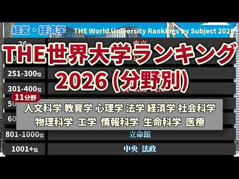 THE分野別世界大学ランキング2026｜大学群に縛られない実力序列 サムネイル