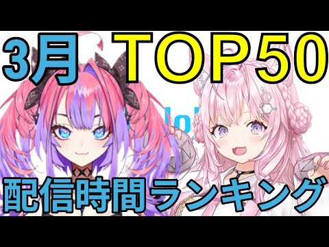 【ホロライブ】配信時間ランキング【3月】 サムネイル