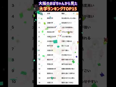 【2026年度 大阪のおばちゃんから見た大学ランキングTOP15】就職活動のヒント① 大学受験 大学難易度 就職活動…