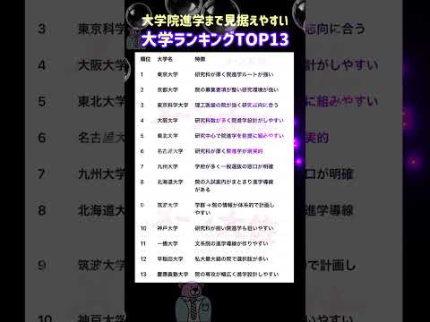 【2026年度の大学院進学まで見据えやすい大学ランキングTOP13】就職活動のヒント① 大学受験 大学難易度 就職活動…