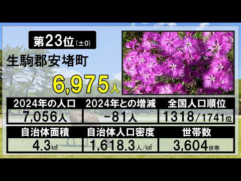 【47都道府県シリーズ】987_奈良県自治体人口ランキング2025年版