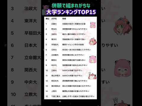 【2026年度 併願で組まれがちな大学ランキングTOP15】就職活動のヒント① 大学受験 大学難易度 就職活動 高校受… サムネイル