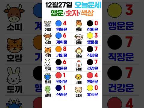 띠별 오늘의 운세 12월 27일! 🔮 당신의 행운 색깔과 숫자는? | 운세 대공개 ✨ 오늘의운세 띠별운세… サムネイル