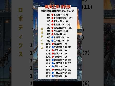 【研究力】機械工学分野科研費採択数大学ランキング（'21~'25累計） 大学受験 学歴 理系 工学部