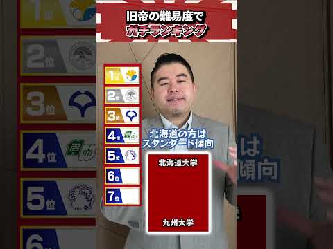 旧帝の難易度でガチランキング！　コバショー 個別指導塾castdice shorts 大学受験 ランキング