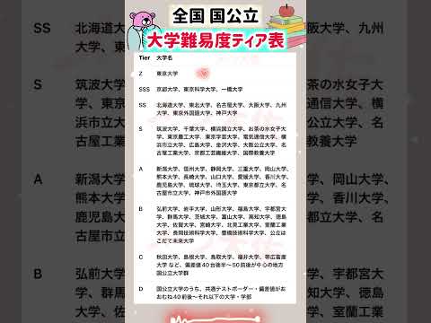 【2026年度 全国の国公立の大学難易度Tier表】就職活動のヒント① 就職活動 就活 ランキング 偏差値 大学受験… サムネイル