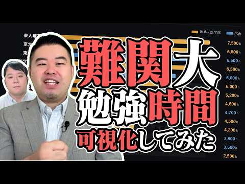東大文系＝北大理系？　勉強時間を可視化したらわかった真の大学序列 サムネイル
