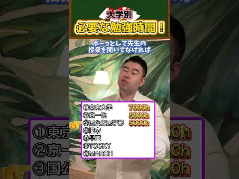 大学別、必要な勉強時間！コバショー castdice 大学受験 shorts