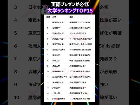 【2026年度の英語プレゼンが必修の大学ランキングTOP15】就職活動のヒント① 大学受験 大学難易度 就職活動 to…
