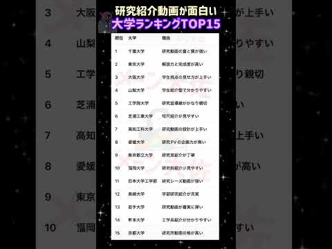 【2026年度 研究紹介動画が面白い大学ランキングTOP15】就職活動のヒント① 大学受験 大学難易度 就職活動 就活… サムネイル