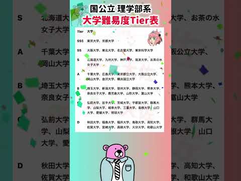 【2026年度の国公立理学部系 大学難易度階級表】就職活動のヒント① 就職活動 エントリーシート 就活 大学受験 大学…