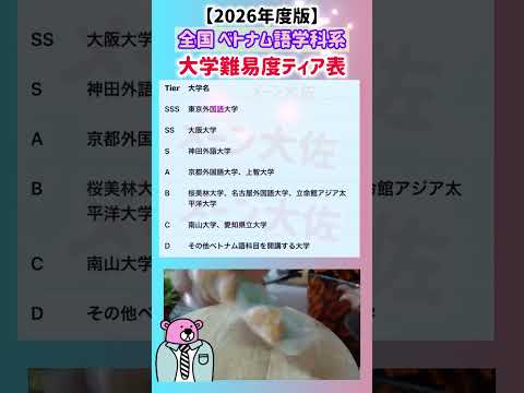 【2026年度 全国ベトナム語学科系の大学難易度Tier表】就職活動のヒント① 就職活動 就活 ランキング 偏差値 大… サムネイル