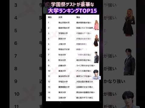 【2026年度の学園祭ゲストが豪華な大学ランキングTOP15】就職活動のヒント① 大学受験 大学難易度 就職活動 to… サムネイル