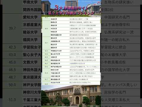 3大学歴サイトの私立大学平均順位（日本の学歴・学歴序列大学ランキング・noriomi starts）学歴 大学受験 関… サムネイル