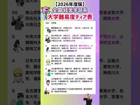 【2026年度 全国経営学部系の大学難易度Tier表】就職活動のヒント① 就職活動 就活 ランキング 偏差値 大学受験… サムネイル