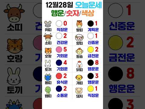 띠별 오늘의 운세 12월 28일! 🔮 당신의 행운 색깔과 숫자는? | 운세 대공개 ✨ 오늘의운세 띠별운세… サムネイル